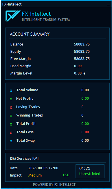 FX Intellect account performance and economic news summary