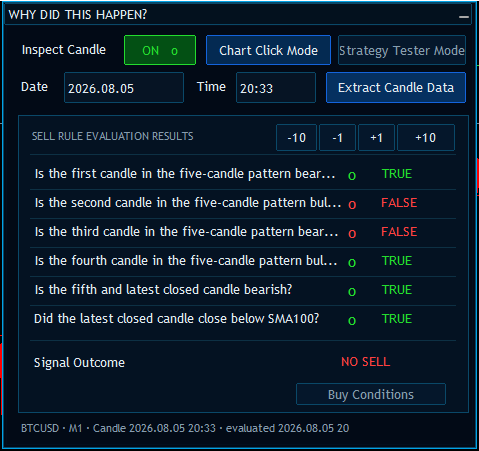 Rule evaluation inspector showing why a buy signal was not generated